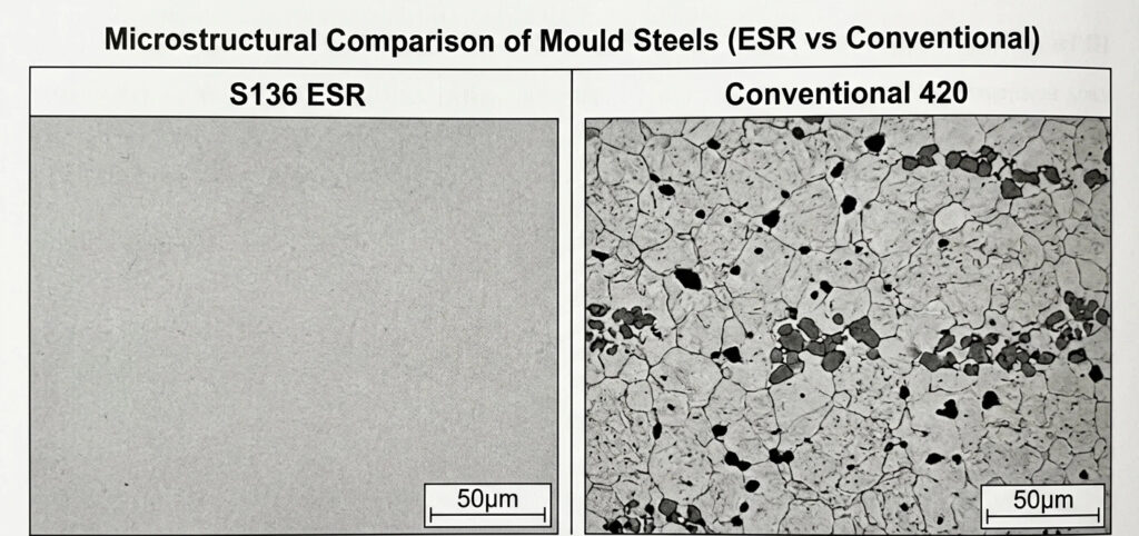 Microstructural comparison at 500x magnification: S136 ESR steel showing a homogeneous, fine-grained structure versus conventional 420 steel with visible carbide distribution and dark inclusions.